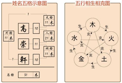 姓名 吉凶|姓名五格测试